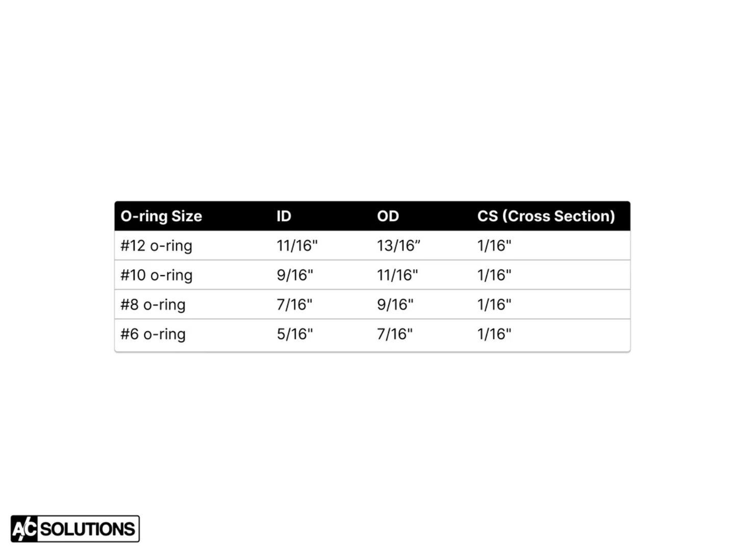 A/C Solutions #8 O-Ring (R134a) (64508390602)