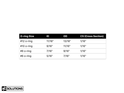 A/C Solutions #10 O-Ring (R134a) (64508390603)